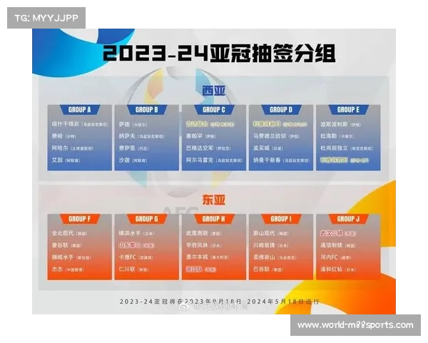 亚冠联赛二级抽签结果揭晓 浙江同泰港狮城水手与万隆同组激战在即 亚冠联赛二级抽签结果揭晓 浙江同泰港狮城水手与万隆同组激战在即